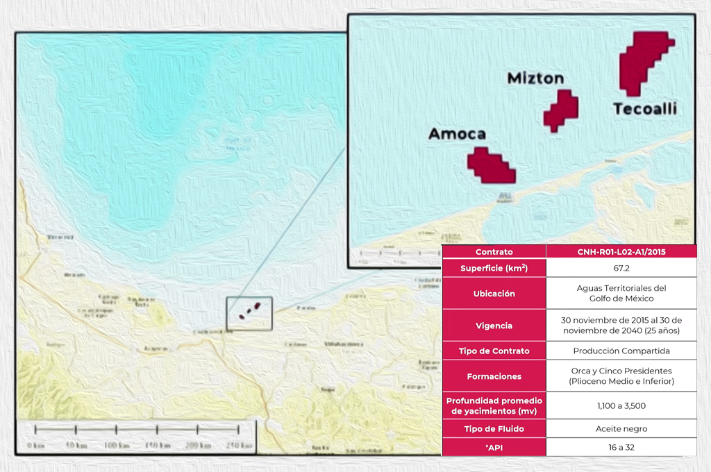 ENI reajusta expectativas sobre futuro de los campos Amoca, Mizton y Tecoalli
