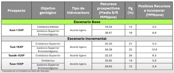 CNH-PEP