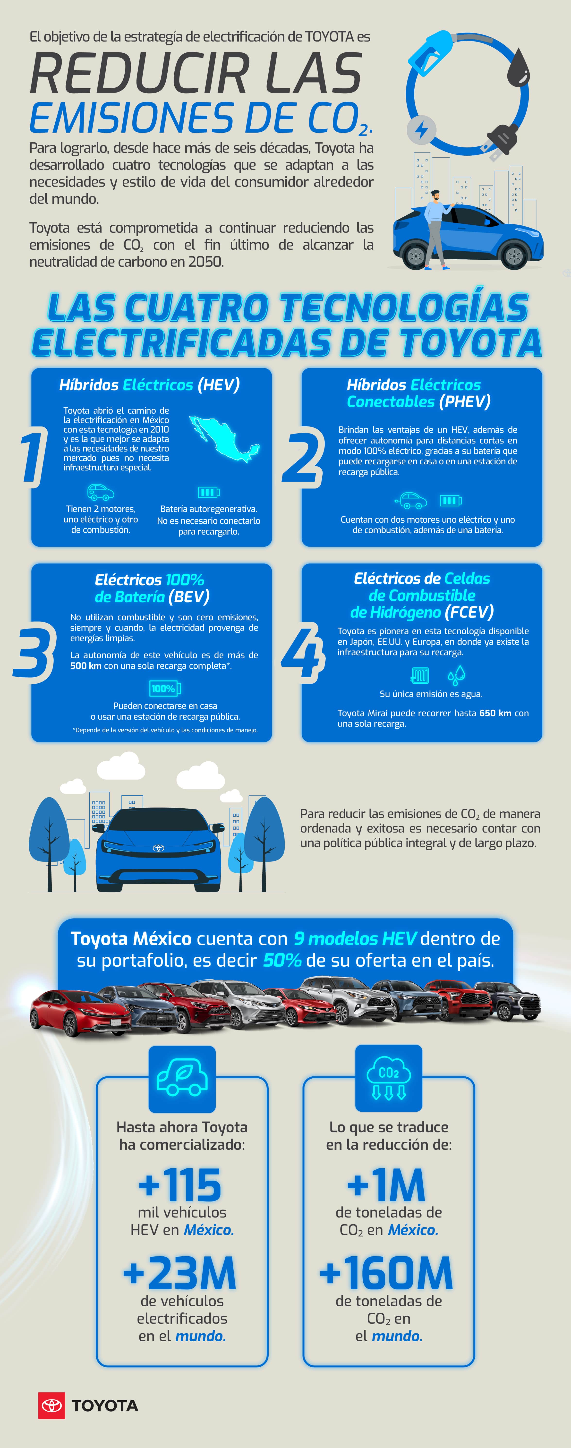 Toyota-Infografía